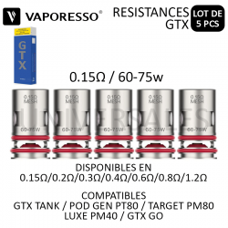 Résistances GTX - Boite de 5